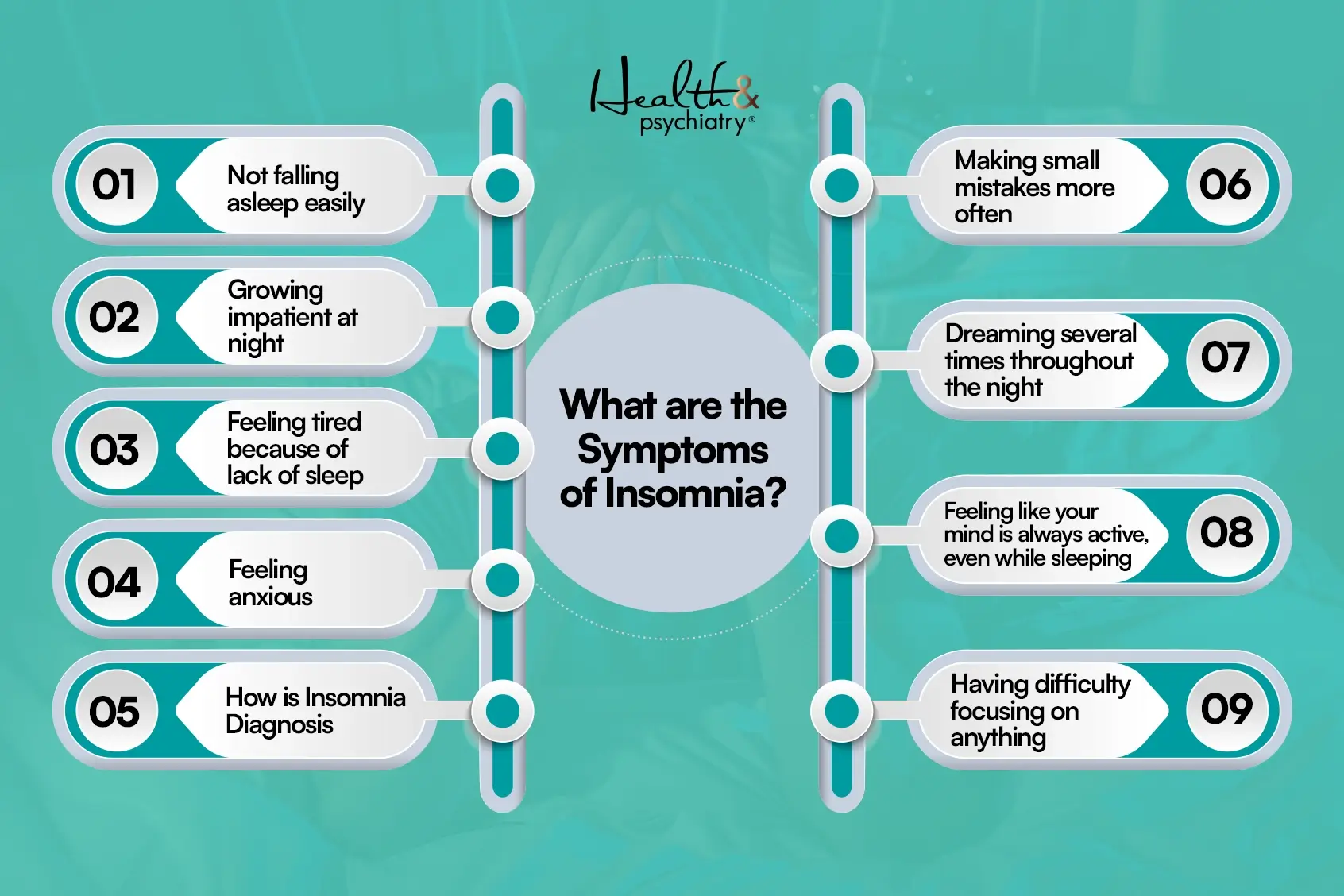 symptoms of insomnia
