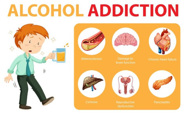 Alcohol abuse concept showing effects and distress and dependency on drinking
