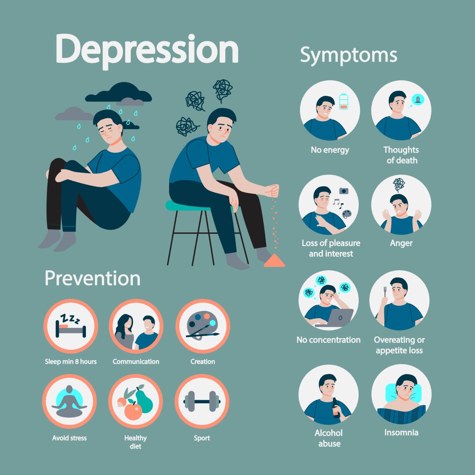 illustation about depression symptoms and prevention of depression.