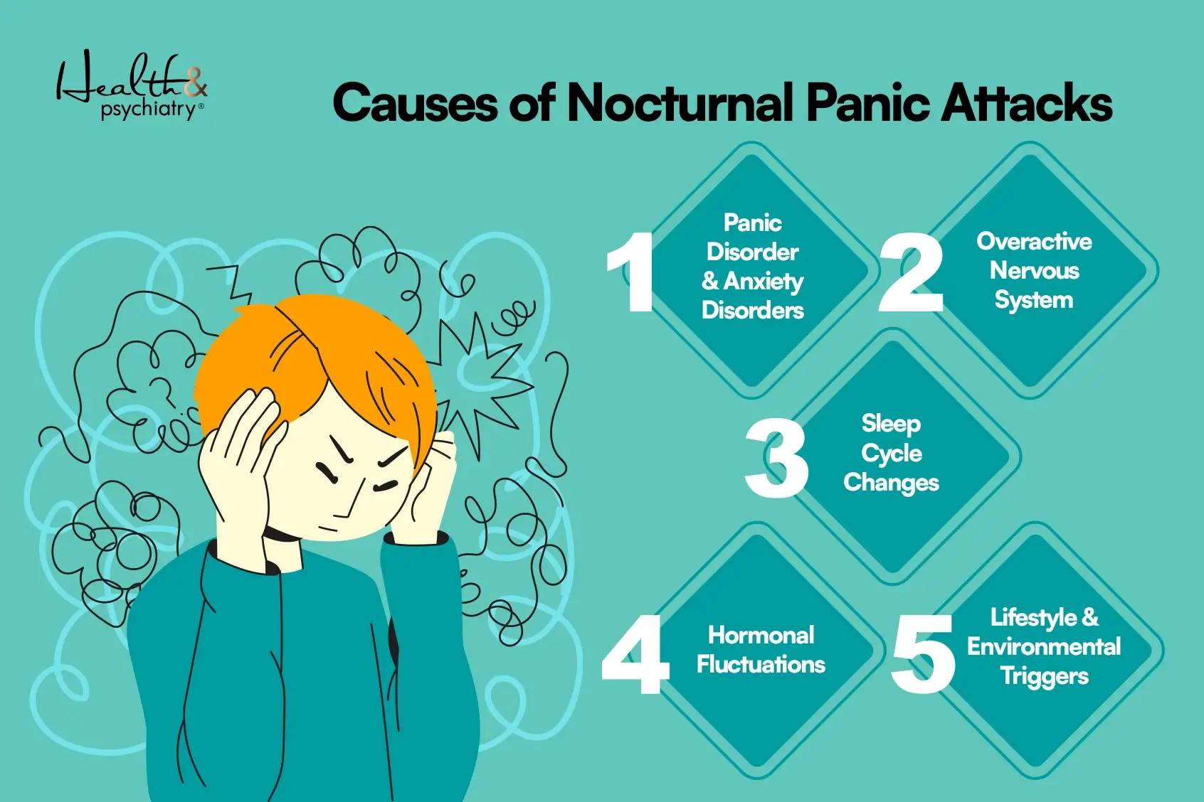 illustration about causes of panic attacks at night