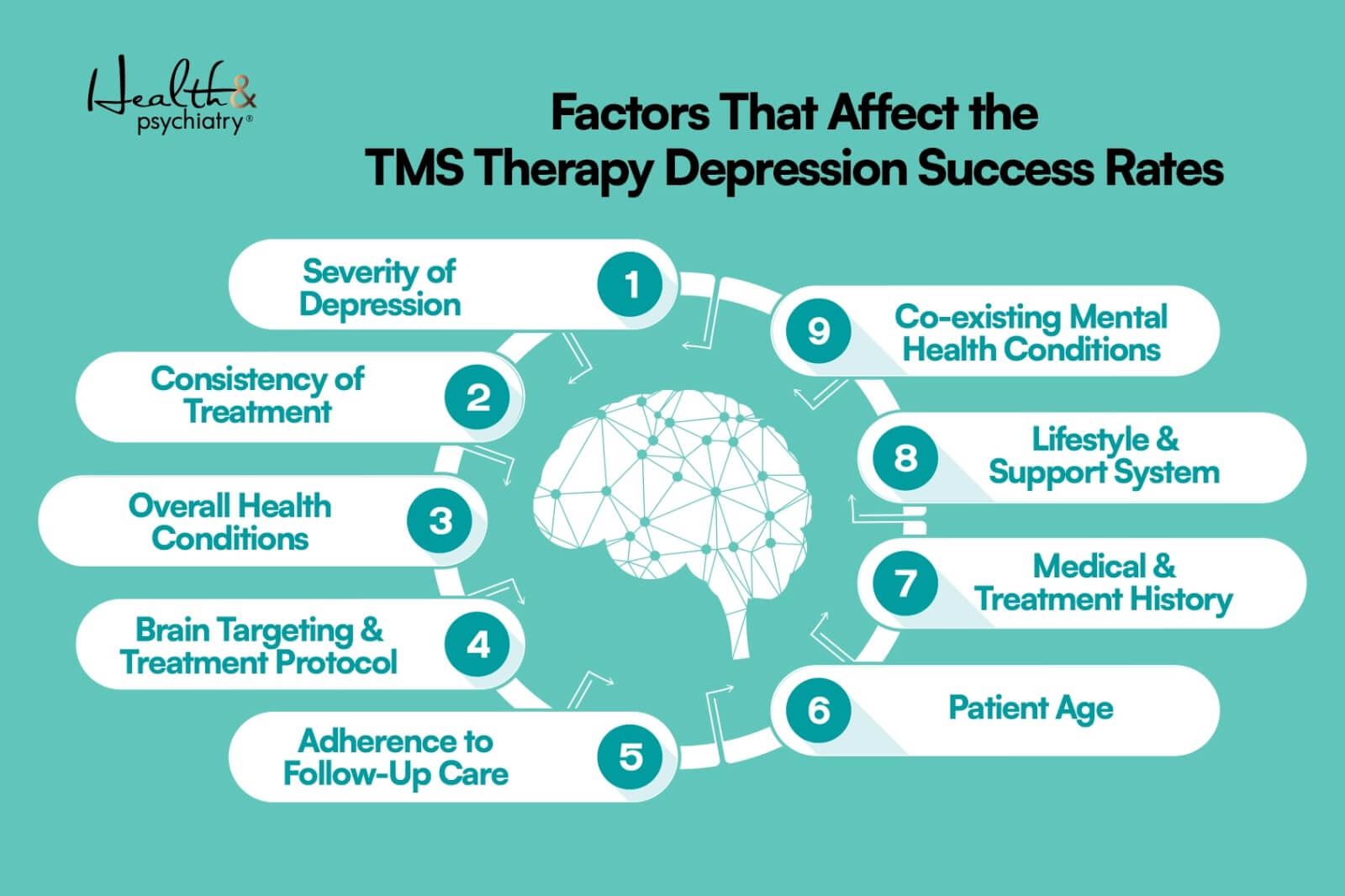 illustration about factors affecting tms therapy for depression