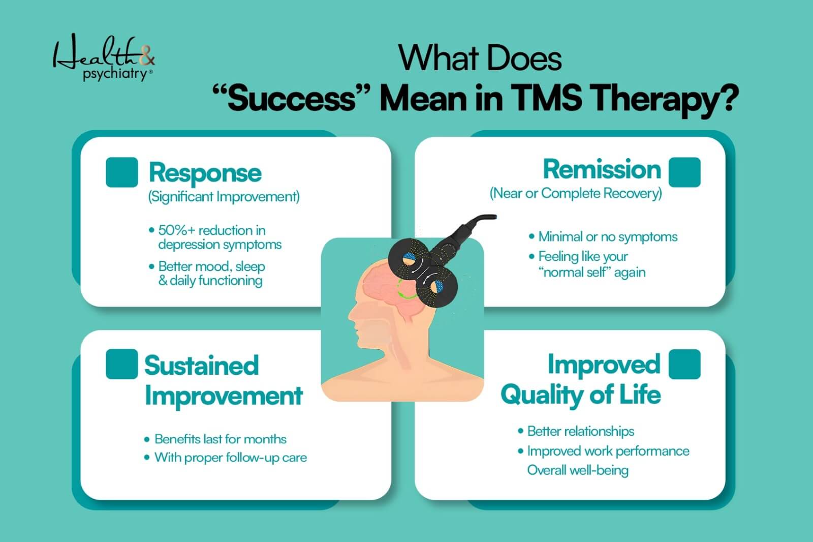 illustration about what does success means fot TMS therapy for depression