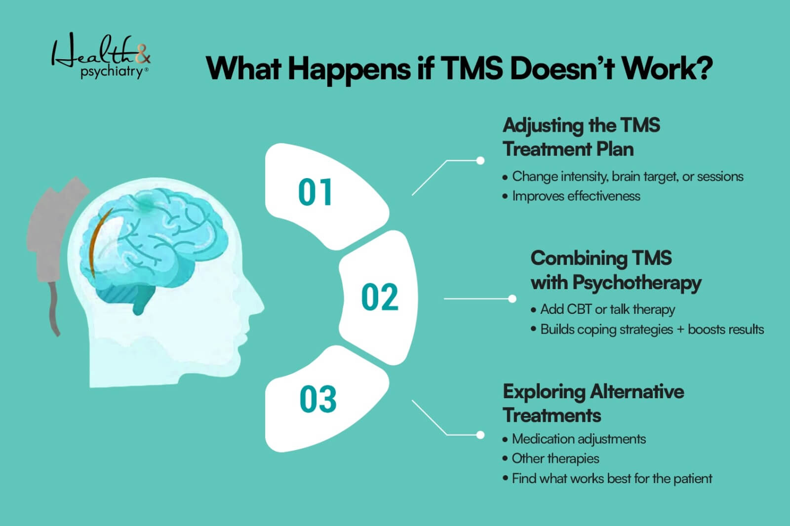 infographics about what happens when tms therapy do not work