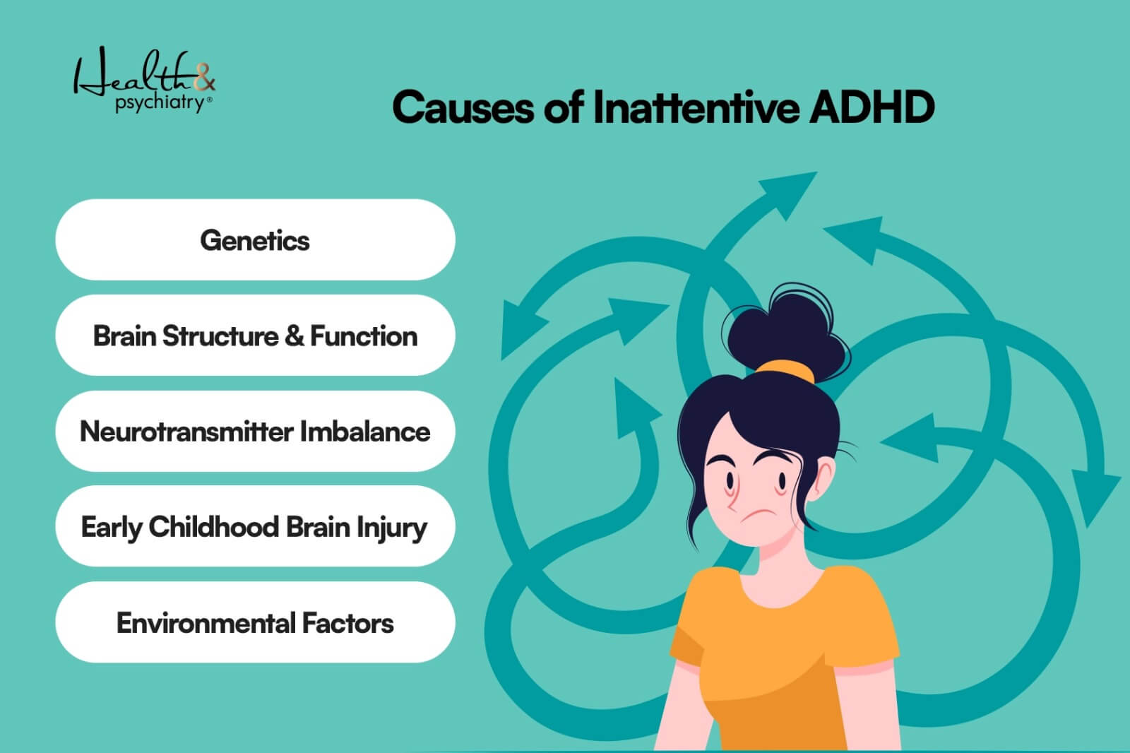 infographics about what are Causes of Inattentive ADHD 