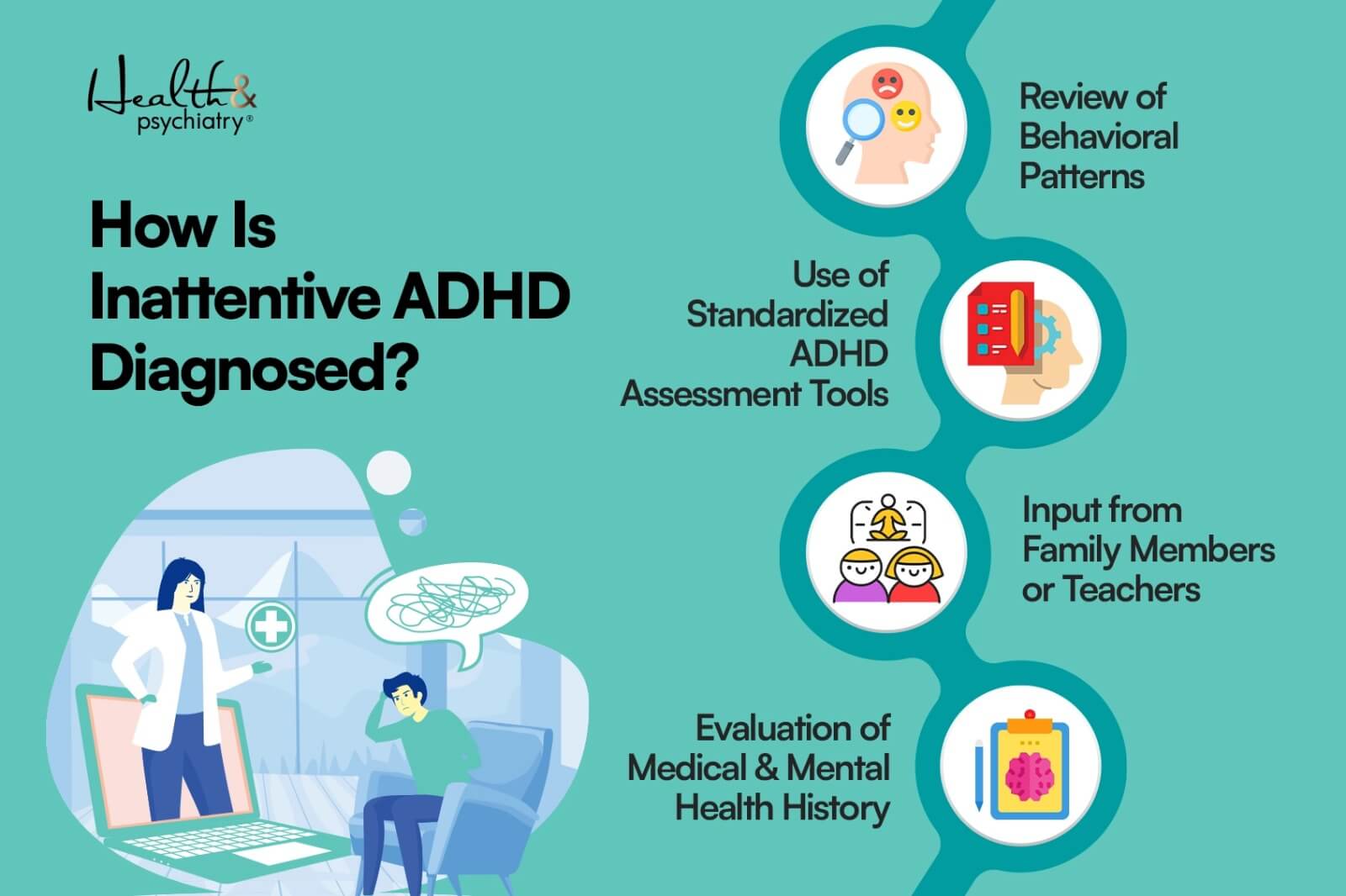 illustration of about how ADHD is diagnosed