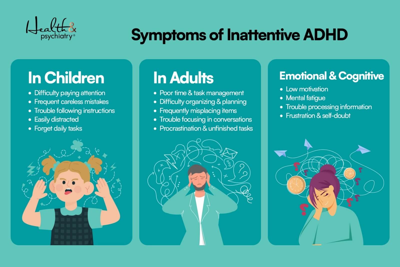 infographics about symptoms of Inattentive ADHD. 