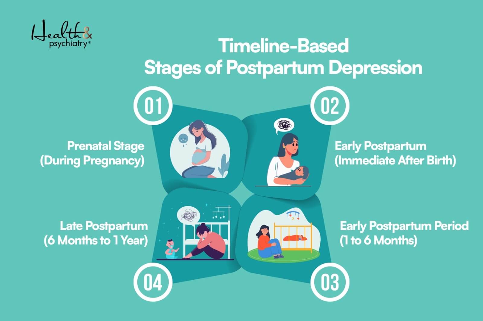 infographics about stages of  postpartum depression
