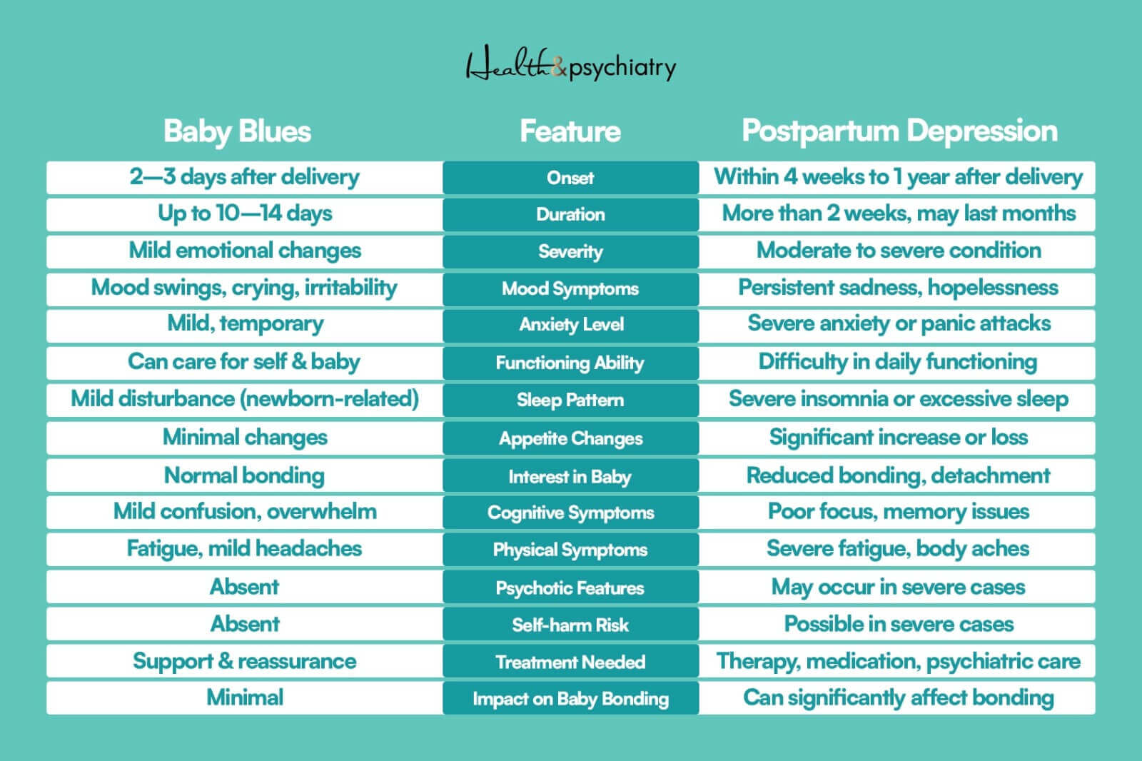 infographics about baby blues vs postpartum depression