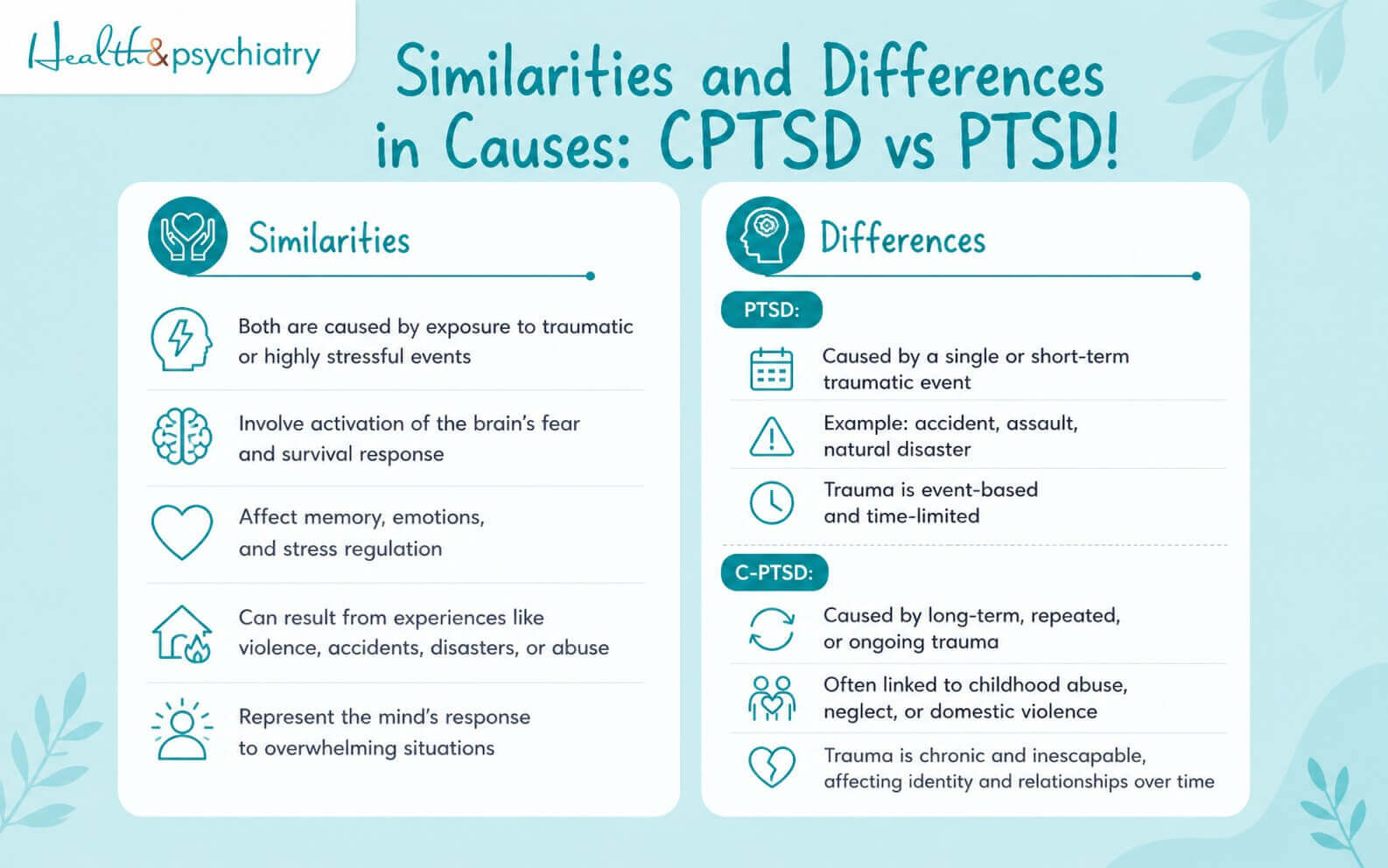 infographics about Similarities and Differences in Causes CPTSD vs PTSD!