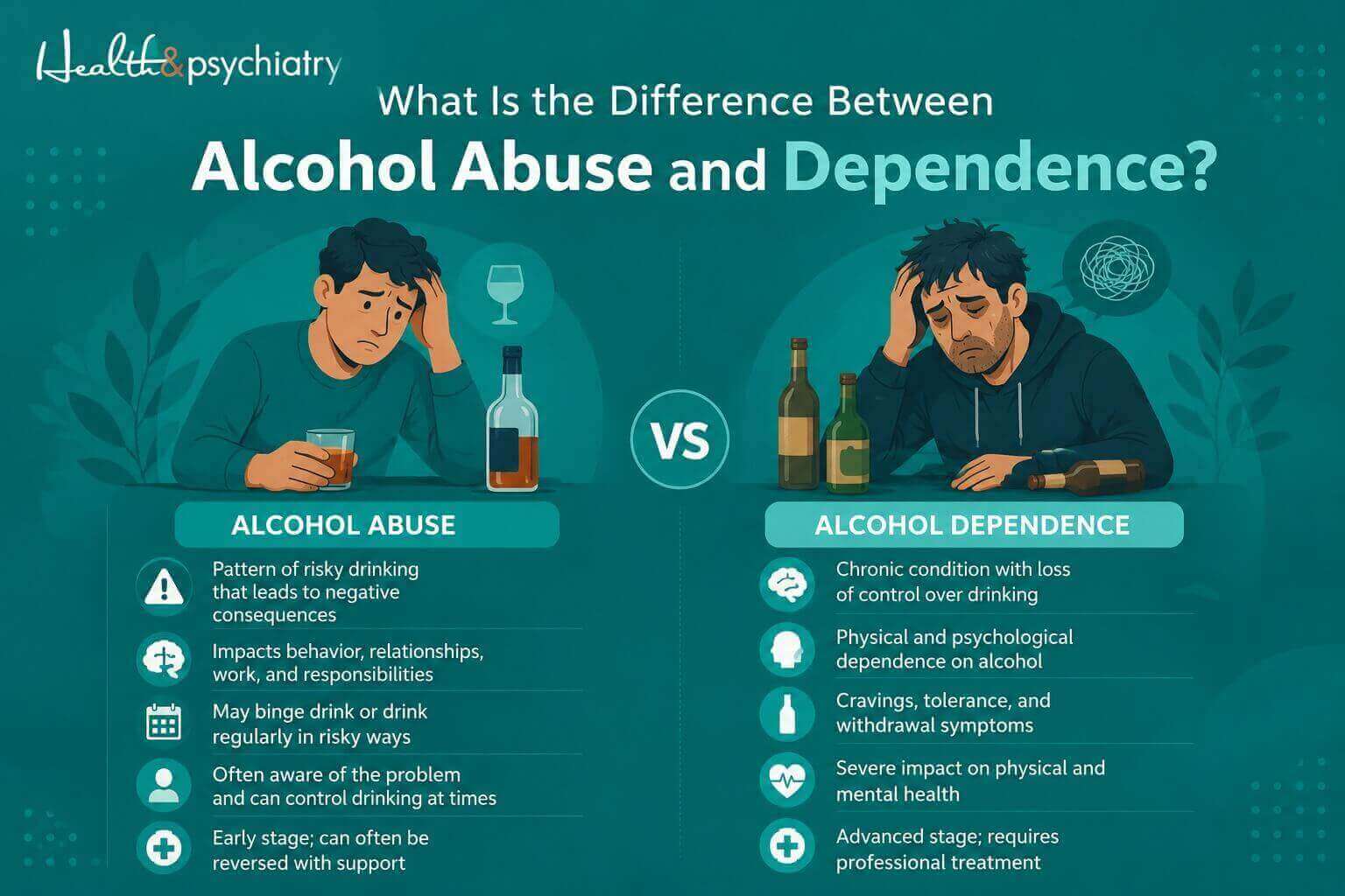 infographics about What Is the Difference Between Alcohol Abuse and Dependence