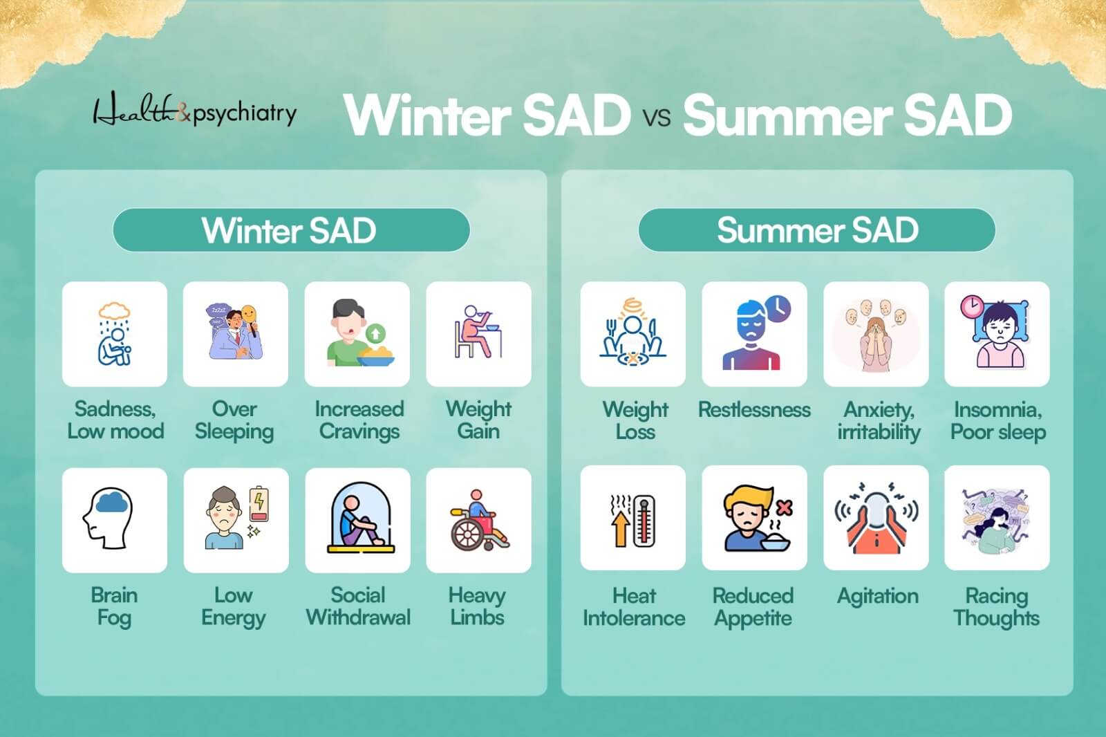 infographics about winter and summer seasonal affective disorder