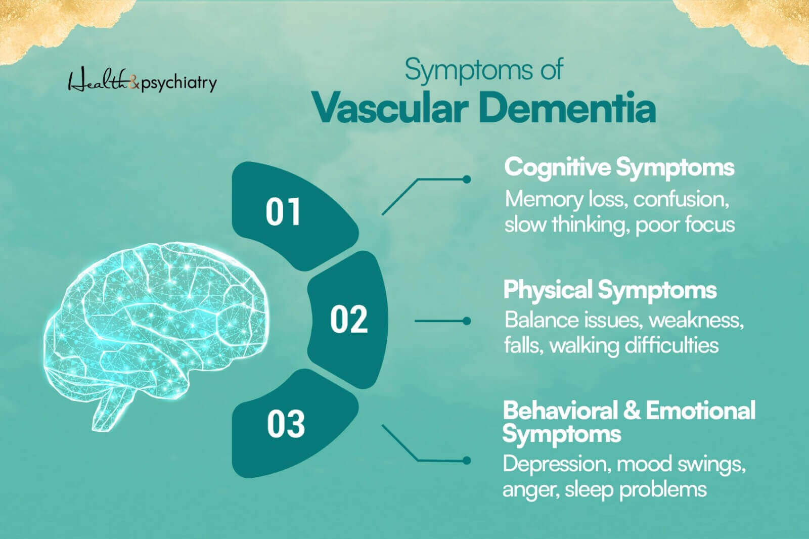 infographics about Key Symptoms of Vascular Dementia