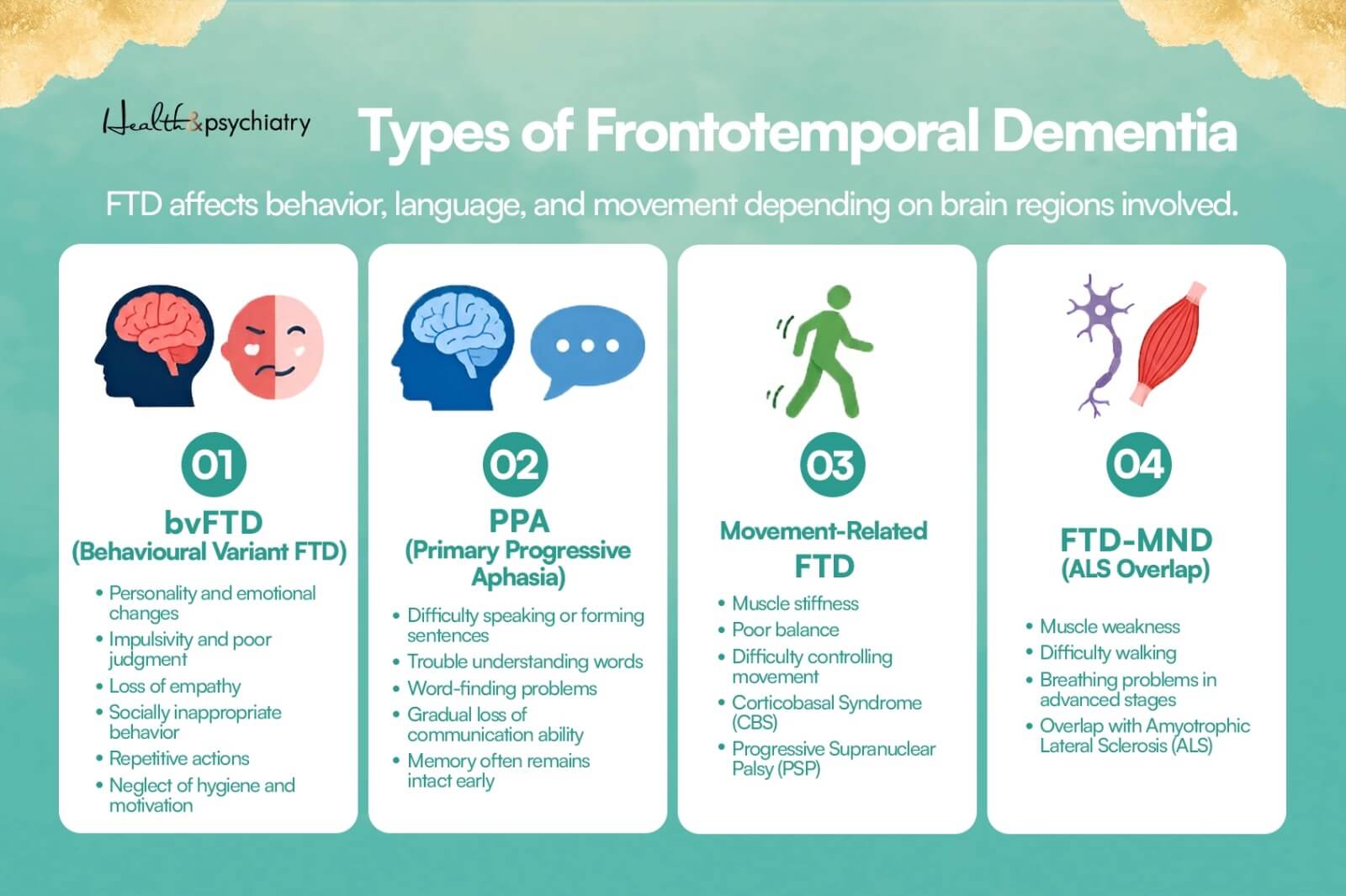 types of frontotemporal dementia