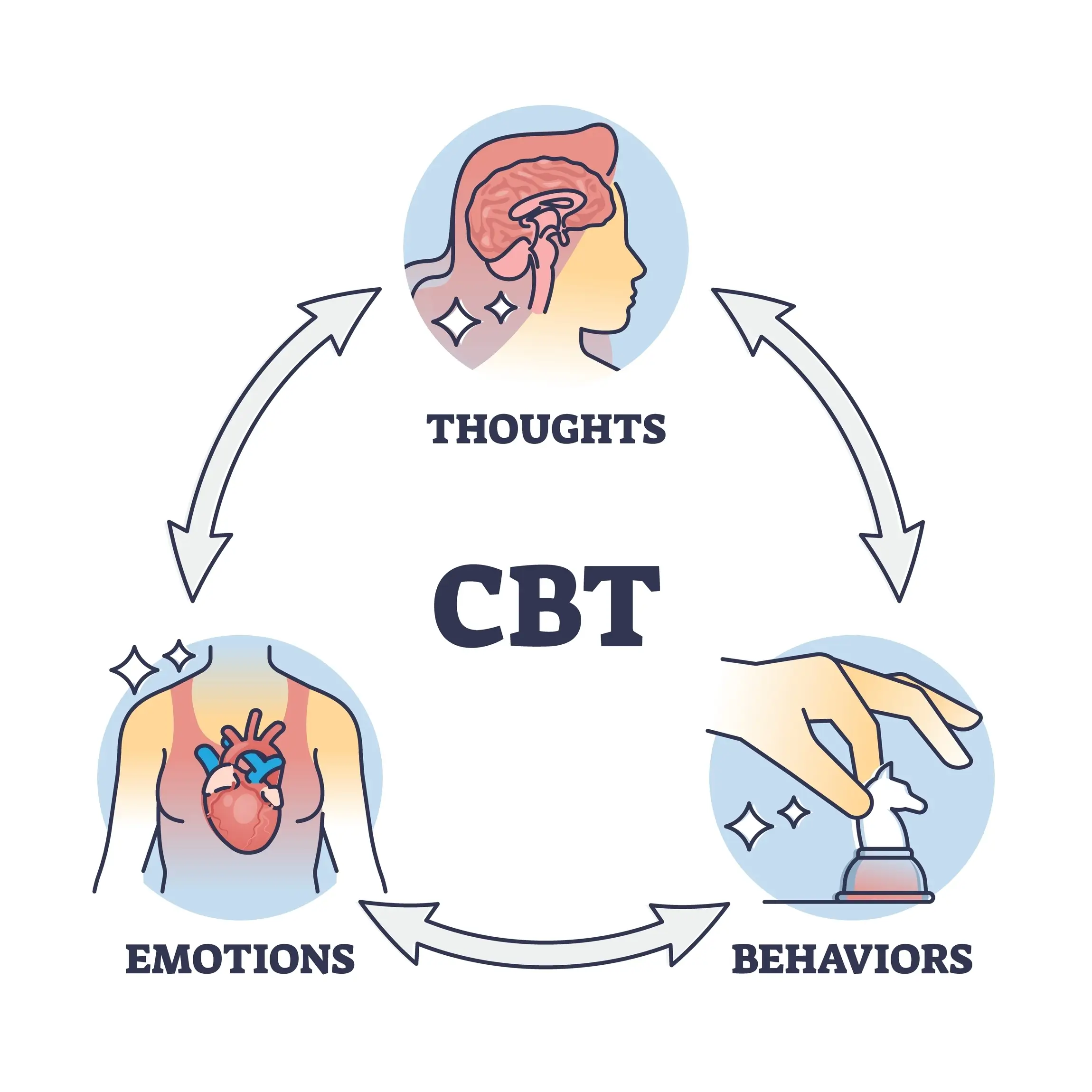 Eating Disorder CBT